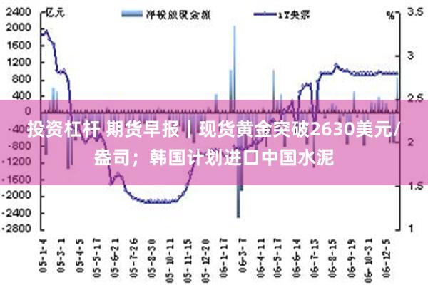 投资杠杆 期货早报｜现货黄金突破2630美元/盎司；韩国计划进口中国水泥