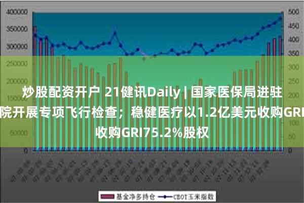 炒股配资开户 21健讯Daily | 国家医保局进驻无锡虹桥医院开展专项飞行检查；稳健医疗以1.2亿美元收购GRI75.2%股权