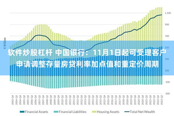 软件炒股杠杆 中国银行：11月1日起可受理客户申请调整存量房贷利率加点值和重定价周期