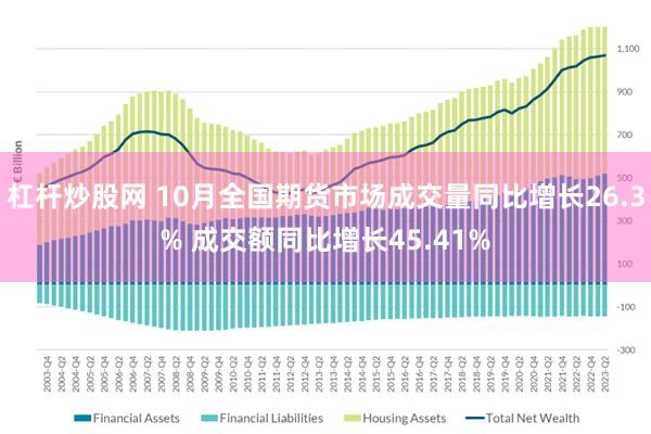 杠杆炒股网 10月全国期货市场成交量同比增长26.3% 成交额同比增长45.41%