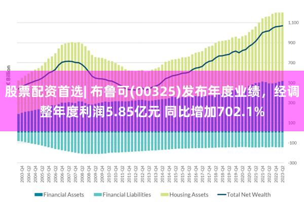 股票配资首选| 布鲁可(00325)发布年度业绩，经调整年度利润5.85亿元 同比增加702.1%
