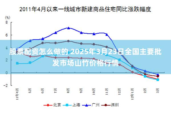 股票配资怎么做的 2025年3月23日全国主要批发市场山竹价格行情