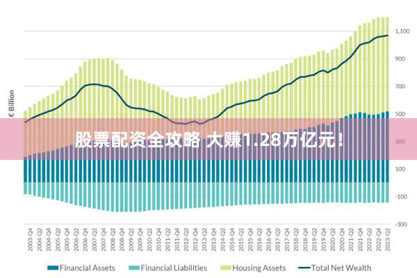 股票配资全攻略 大赚1.28万亿元！