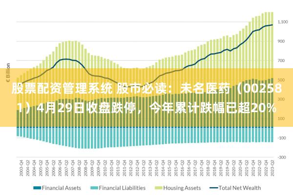 股票配资管理系统 股市必读：未名医药（002581）4月29日收盘跌停，今年累计跌幅已超20%