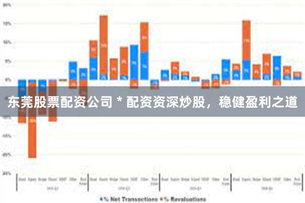 东莞股票配资公司 * 配资资深炒股，稳健盈利之道