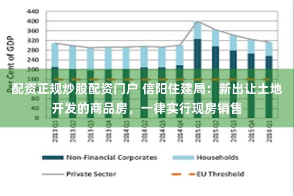 配资正规炒股配资门户 信阳住建局：新出让土地开发的商品房，一律实行现房销售