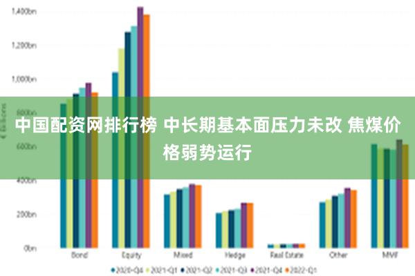 中国配资网排行榜 中长期基本面压力未改 焦煤价格弱势运行