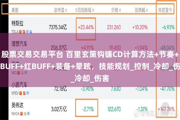 股票交易交易平台 百里玄策钩镰CD计算方法+节奏+蓝BUFF+红BUFF+装备+晕眩，技能规划_控制_冷却_伤害