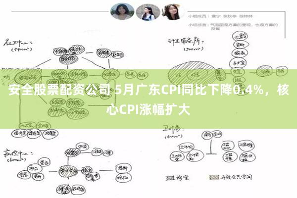 安全股票配资公司 5月广东CPI同比下降0.4%，核心CPI涨幅扩大