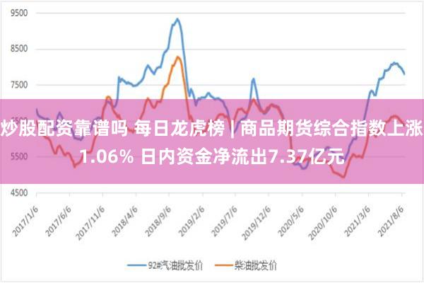 炒股配资靠谱吗 每日龙虎榜 | 商品期货综合指数上涨1.06% 日内资金净流出7.37亿元
