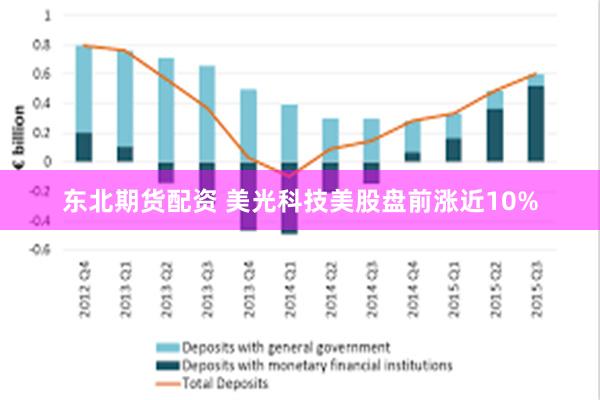 东北期货配资 美光科技美股盘前涨近10%
