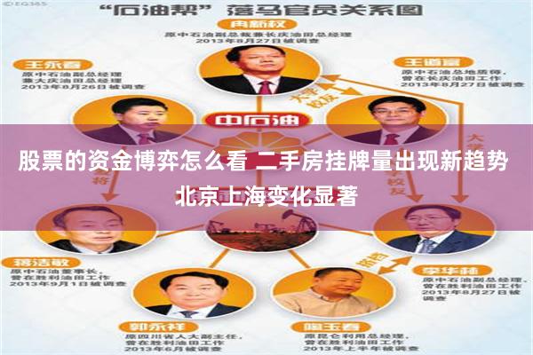 股票的资金博弈怎么看 二手房挂牌量出现新趋势 北京上海变化显著