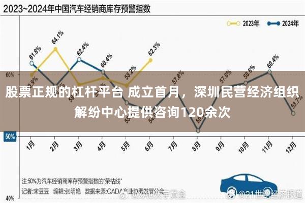 股票正规的杠杆平台 成立首月，深圳民营经济组织解纷中心提供咨询120余次