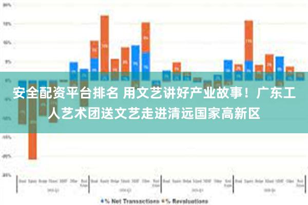 安全配资平台排名 用文艺讲好产业故事！广东工人艺术团送文艺走进清远国家高新区