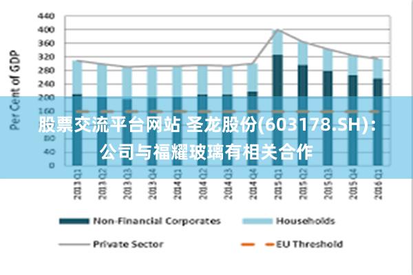 股票交流平台网站 圣龙股份(603178.SH)：公司与福耀玻璃有相关合作