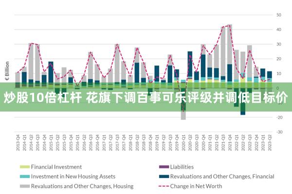 炒股10倍杠杆 花旗下调百事可乐评级并调低目标价