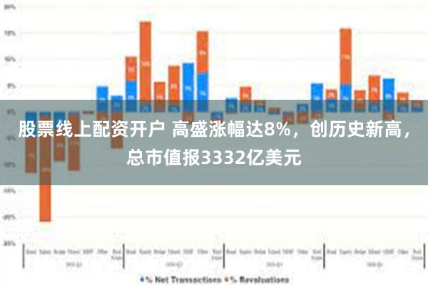 股票线上配资开户 高盛涨幅达8%，创历史新高，总市值报3332亿美元
