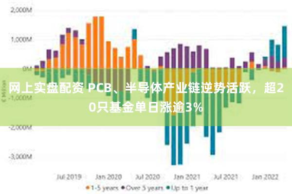 网上实盘配资 PCB、半导体产业链逆势活跃，超20只基金单日涨逾3%