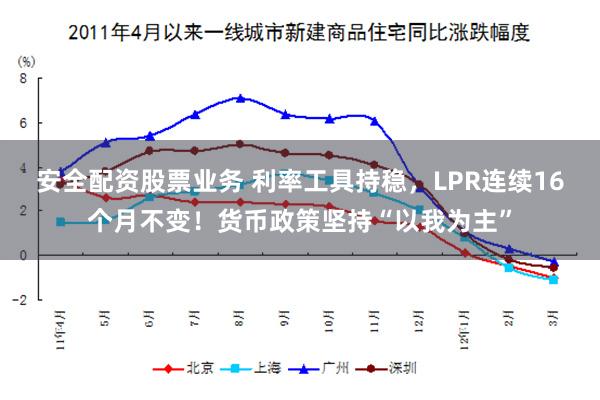 安全配资股票业务 利率工具持稳，LPR连续16个月不变！货币政策坚持“以我为主”