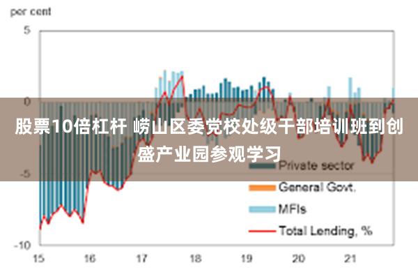 股票10倍杠杆 崂山区委党校处级干部培训班到创盛产业园参观学习