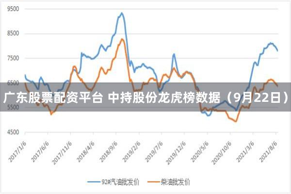 广东股票配资平台 中持股份龙虎榜数据(9月22日)