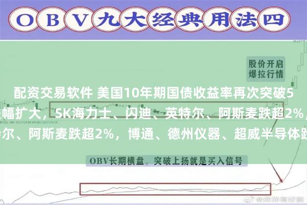 配资交易软件 美国10年期国债收益率再次突破5%，美股存储芯片板块跌幅扩大，SK海力士、闪迪、英特尔、阿斯麦跌超2%，博通、德州仪器、超威半导体跌超1%