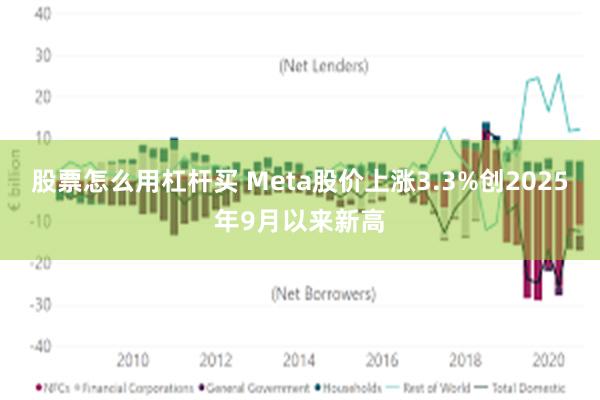 股票怎么用杠杆买 Meta股价上涨3.3%创2025年9月以来新高