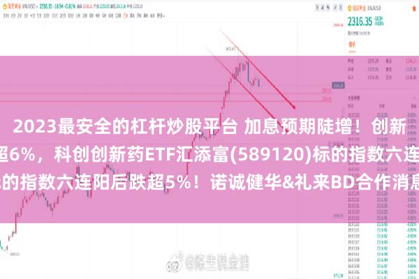 2023最安全的杠杆炒股平台 加息预期陡增！创新药回调，荣昌生物跌超6%，科创创新药ETF汇添富(589120)标的指数六连阳后跌超5%！诺诚健华&礼来BD合作消息发布后重挫