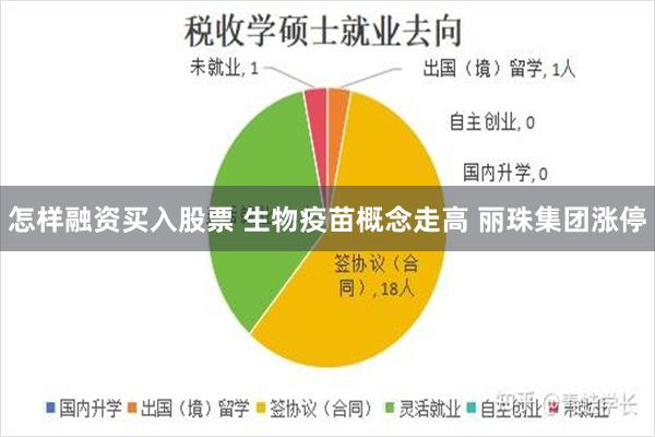怎样融资买入股票 生物疫苗概念走高 丽珠集团涨停