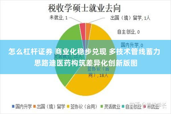 怎么杠杆证券 商业化稳步兑现 多技术管线蓄力 思路迪医药构筑差异化创新版图