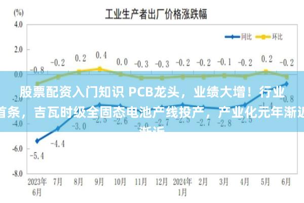 股票配资入门知识 PCB龙头，业绩大增！行业首条，吉瓦时级全固态电池产线投产，产业化元年渐近