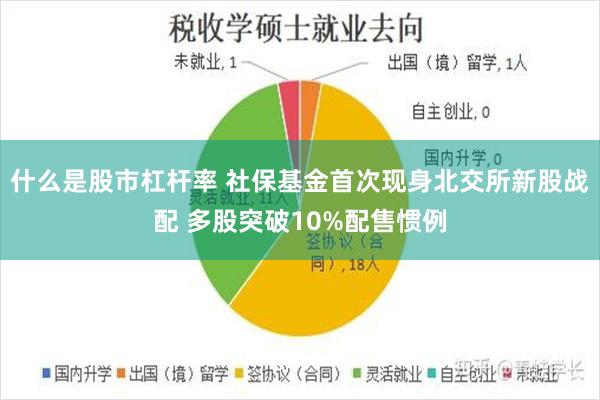 什么是股市杠杆率 社保基金首次现身北交所新股战配 多股突破10%配售惯例