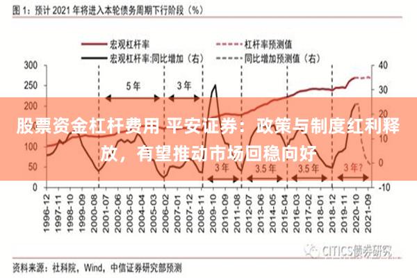 股票资金杠杆费用 平安证券：政策与制度红利释放，有望推动市场回稳向好